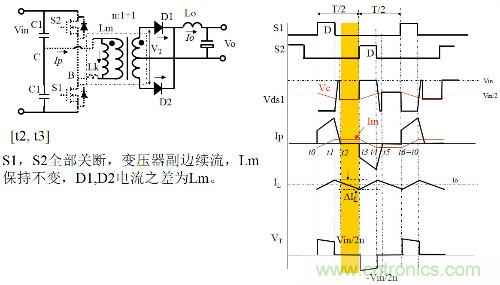開關電源“各種拓撲結構”的對比與分析!
