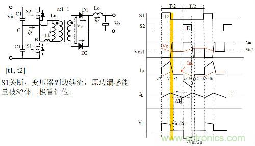 開關電源“各種拓撲結構”的對比與分析!