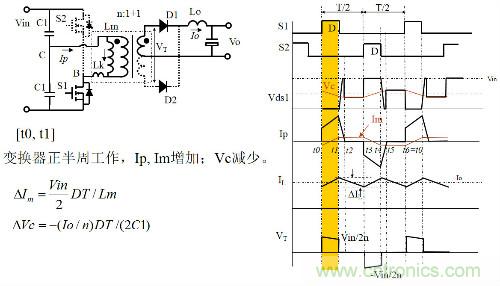 開關電源“各種拓撲結構”的對比與分析!