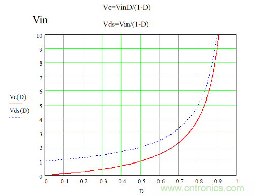 開關電源“各種拓撲結構”的對比與分析!