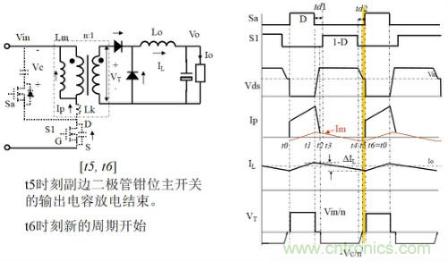 開關電源“各種拓撲結構”的對比與分析!