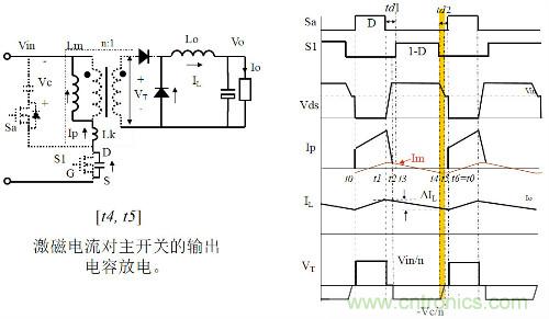 開關電源“各種拓撲結構”的對比與分析!