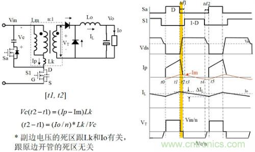 開關電源“各種拓撲結構”的對比與分析!