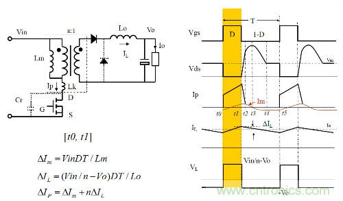 開關電源“各種拓撲結構”的對比與分析!