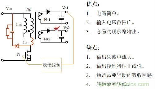 開關電源“各種拓撲結構”的對比與分析!