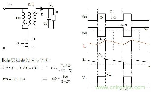 開關電源“各種拓撲結構”的對比與分析!