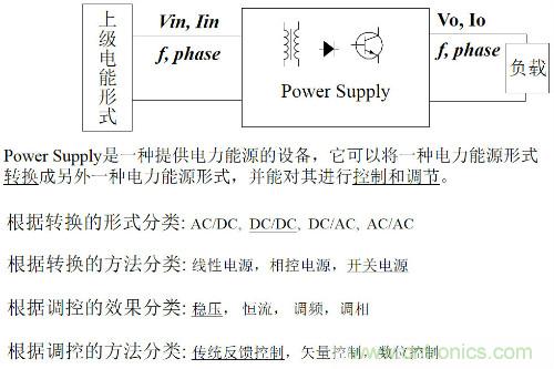 開關電源“各種拓撲結構”的對比與分析!