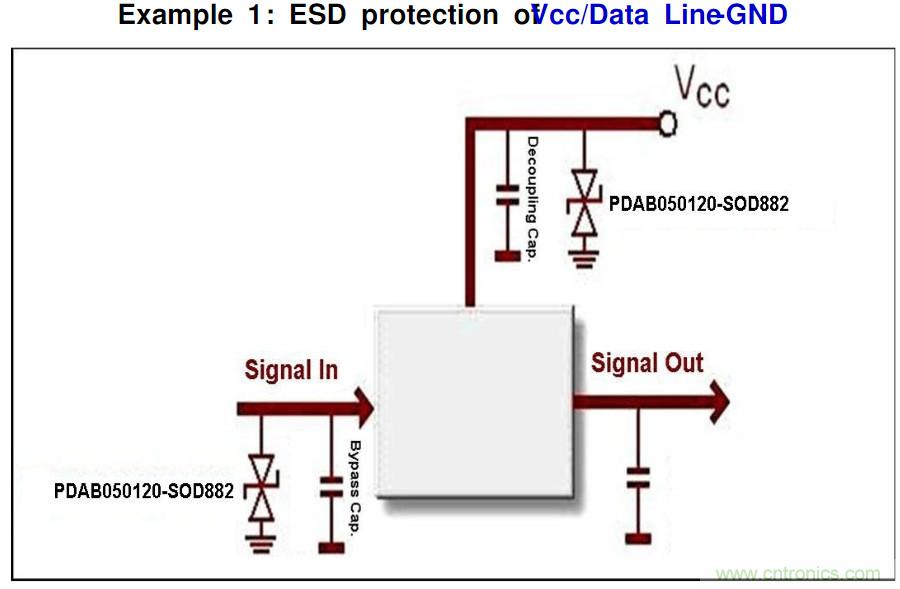 PCB板“ESD保護電路設計”實戰經驗分享！