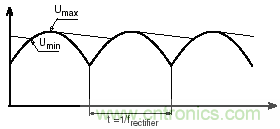 紋波電流到底為何物?鋁電解電容的紋波電流如何計算?