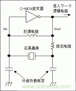 使用晶體諧振器需注意哪些要點? 使用晶體諧振器需注意哪些要點?