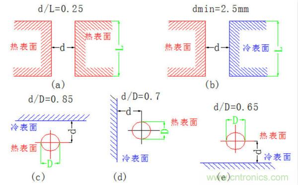 你可以用這10種方法來為你的PCB散熱！
