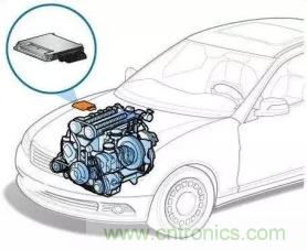 負載率過高也導致ECU出現錯誤 負載率過高也導致ECU出現錯誤