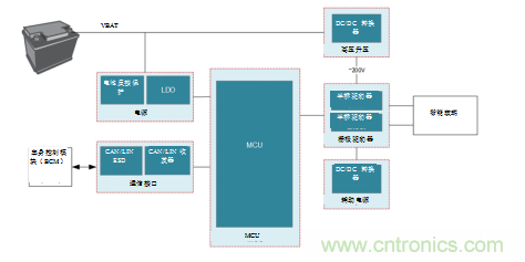 德州儀器:智能天窗帶來更優(yōu)駕駛體驗 德州儀器:智能天窗帶來更優(yōu)駕駛體驗