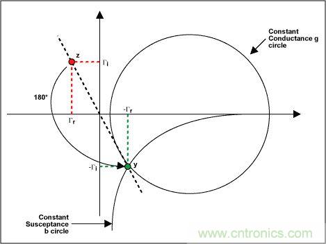 阻抗匹配與史密斯圓圖,這是我見過最詳盡的版本