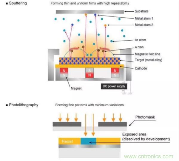 基礎知識篇&mdash;&mdash;電阻