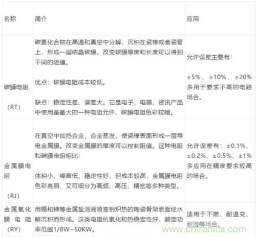 基礎知識篇&mdash;&mdash;電阻