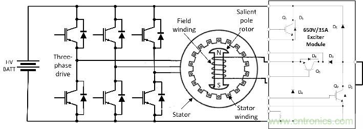 汽車應(yīng)用角:無磁電機和驅(qū)動器用于電動汽車