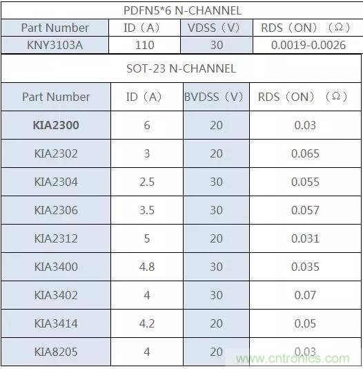 電子煙專用:MOS管型號及詳解