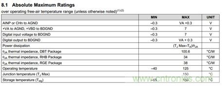 電壓監(jiān)控模數轉換器電源域隔離設計