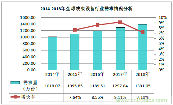 2019深圳線束加工展會見證線束行業最新技術發展趨勢 2019深圳線束加工展會見證線束行業最新技術發展趨勢