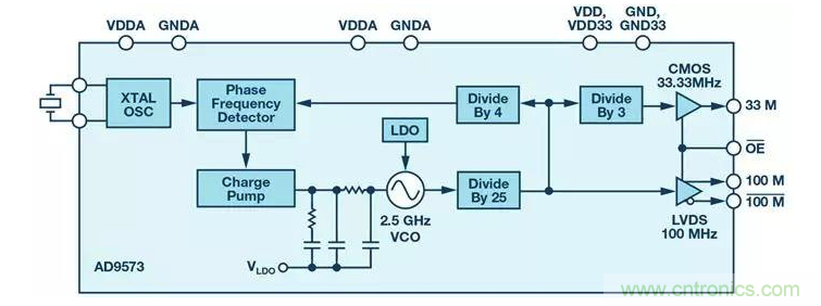 如何正確設計高性能轉換器？你想知道的方法要點都在這？