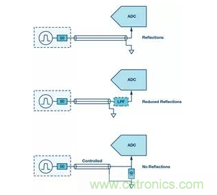 如何正確設計高性能轉換器？你想知道的方法要點都在這？