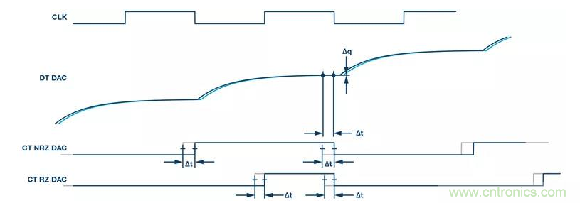 如何正確設計高性能轉換器？你想知道的方法要點都在這？
