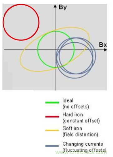 傳感器數據融合:提升增強游戲、導航和VR用戶體驗的關鍵組件 傳感器數據融合:提升增強游戲、導航和VR用戶體驗的關鍵組件