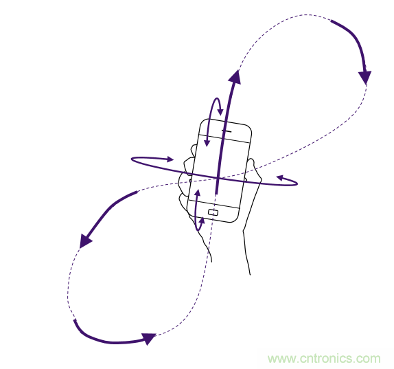 傳感器數據融合:提升增強游戲、導航和VR用戶體驗的關鍵組件 傳感器數據融合:提升增強游戲、導航和VR用戶體驗的關鍵組件