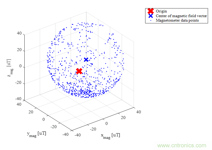 傳感器數據融合:提升增強游戲、導航和VR用戶體驗的關鍵組件 傳感器數據融合:提升增強游戲、導航和VR用戶體驗的關鍵組件