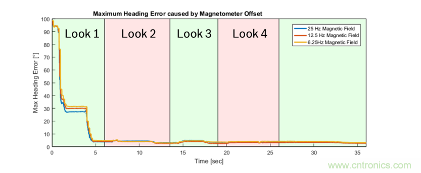 傳感器數據融合:提升增強游戲、導航和VR用戶體驗的關鍵組件 傳感器數據融合:提升增強游戲、導航和VR用戶體驗的關鍵組件