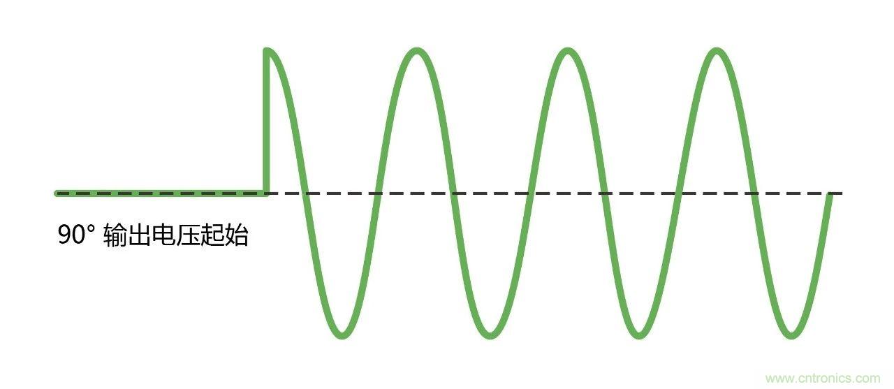 如何進行LED驅動電源測試?