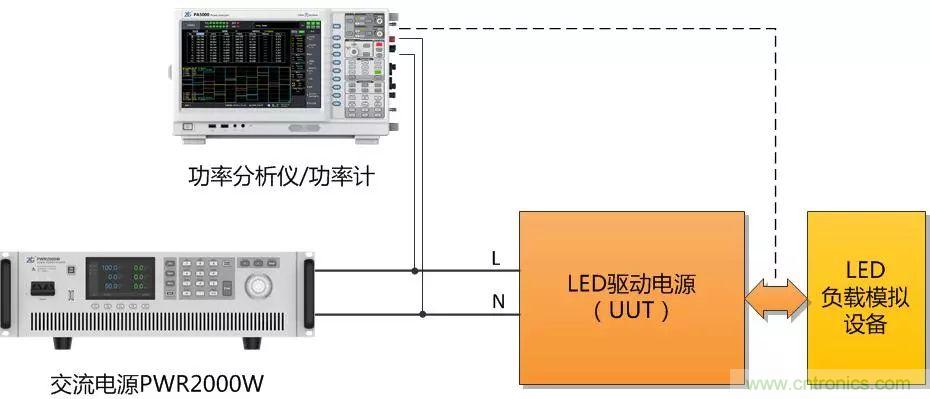 如何進行LED驅動電源測試?