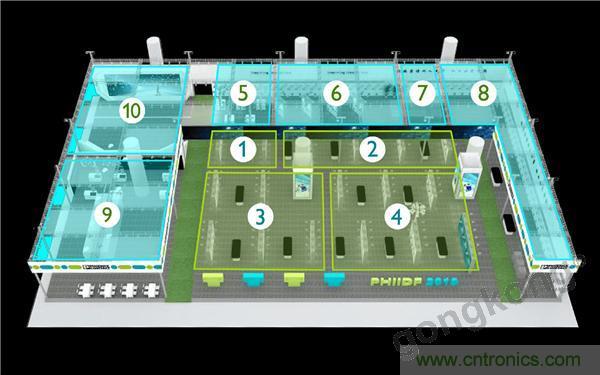 PHIIDF 2019|第一視角洞察智能產業生態 PHIIDF 2019|第一視角洞察智能產業生態