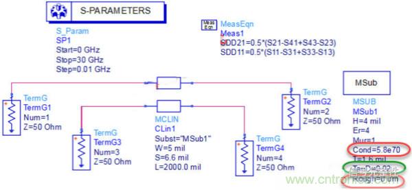 高速電路設計之介質損耗大還是導體損耗大？