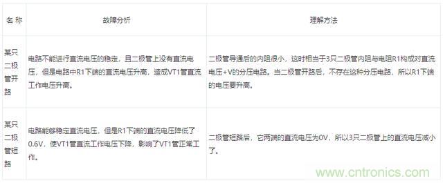 二極管的7種應用電路解析 二極管的7種應用電路解析