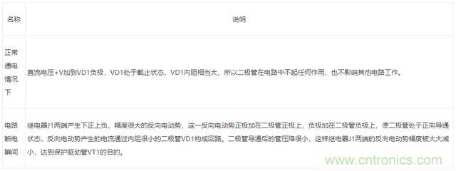 二極管的7種應用電路解析 二極管的7種應用電路解析