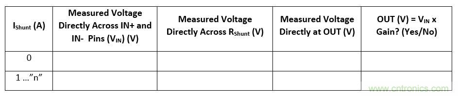 電流檢測放大器并聯第一部分:診斷并聯電阻連接誤差