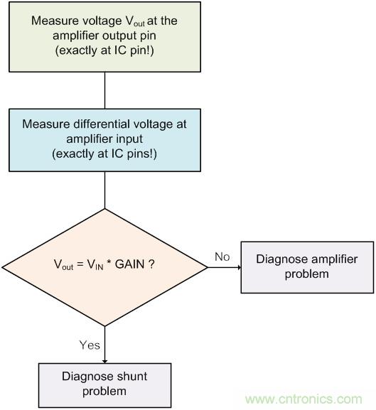 電流檢測放大器并聯第一部分:診斷并聯電阻連接誤差