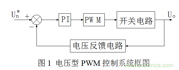 開關電源”電壓型“與”電流型“控制的區別到底在哪?