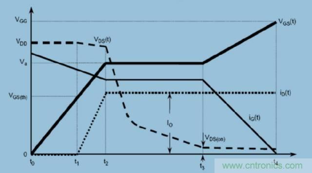 MOS管開關時的米勒效應！