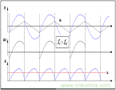 為什么在LLC拓?fù)渲羞x用體二極管恢復(fù)快的MOSFET? 為什么在LLC拓?fù)渲羞x用體二極管恢復(fù)快的MOSFET?