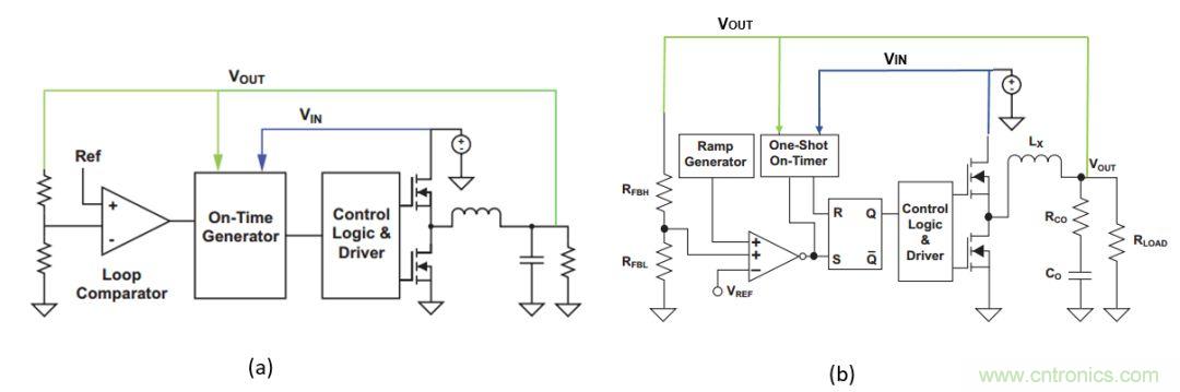 多種DC-DC技術合力應對電源設計的挑戰(一)