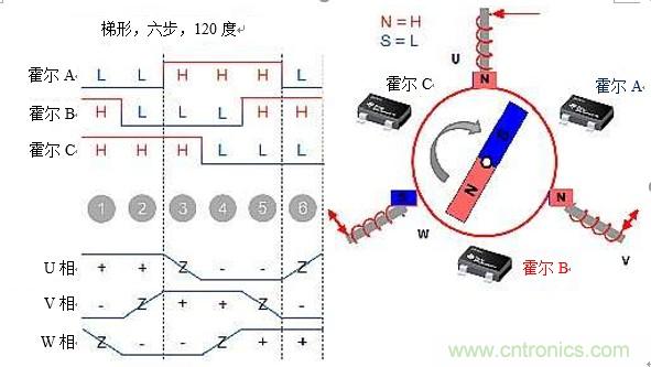 詳述無刷直流電機系統基礎知識 詳述無刷直流電機系統基礎知識