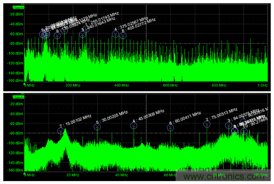 如何克服電源軌噪聲測量中的挑戰? 如何克服電源軌噪聲測量中的挑戰?