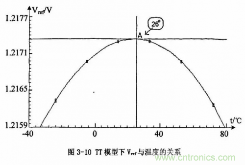 電源芯片的內部結構,你了解嗎? 電源芯片的內部結構,你了解嗎?
