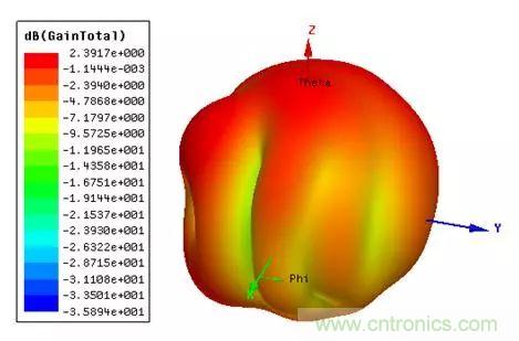 無線模塊的天線性能如何優化?