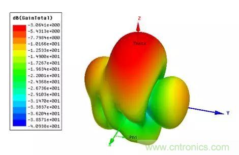 無線模塊的天線性能如何優化?