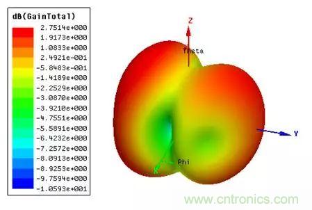 無線模塊的天線性能如何優化?