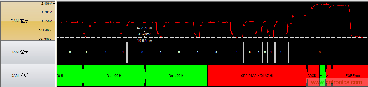 為什么CAN總線支線長(zhǎng)度不能太長(zhǎng)？